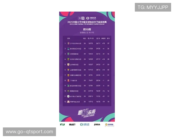 意甲女足联赛收视率大增 关注度持续攀升 意甲女足联赛收视率大增 关注度持续攀升