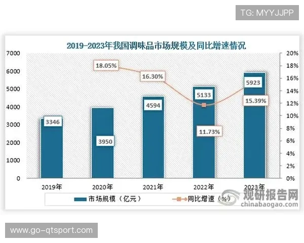 江门2024年文化、体育和娱乐业规上企业营业收入同比增长21% 江门2024年文化、体育和娱乐业规上企业营业收入同比增长21%