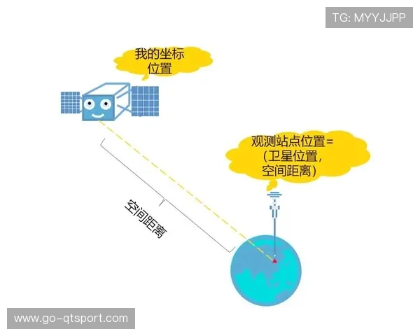 我国北斗系统导航定位基准站达6951座，服务体育赛事应用。